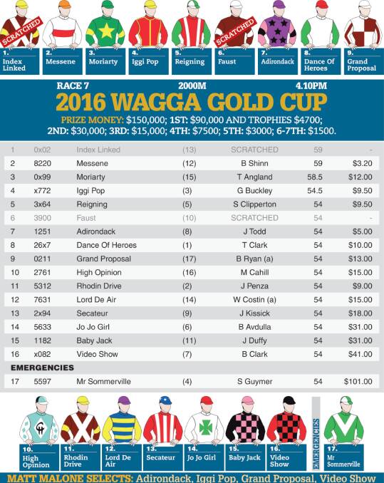 Wagga Gold Cup 2016 | Live blog