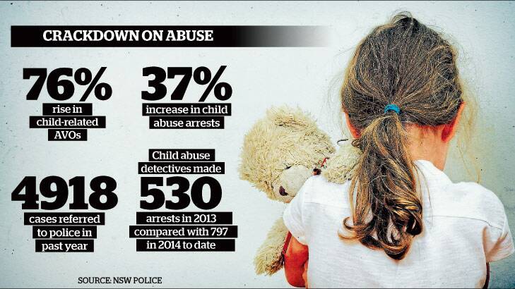 Child abuse numbers.