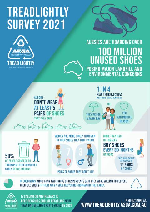 How to stop old shoes ending up in landfill
