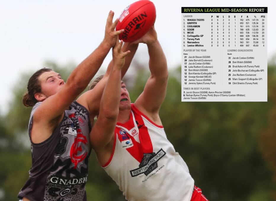 CLOSE CALL: Collingullie-Glenfield Park's Matt Hobbs and Griffith's Nathan Richards contest for a mark in their round one clash at Crossroads Oval. Picture: Emma Hillier