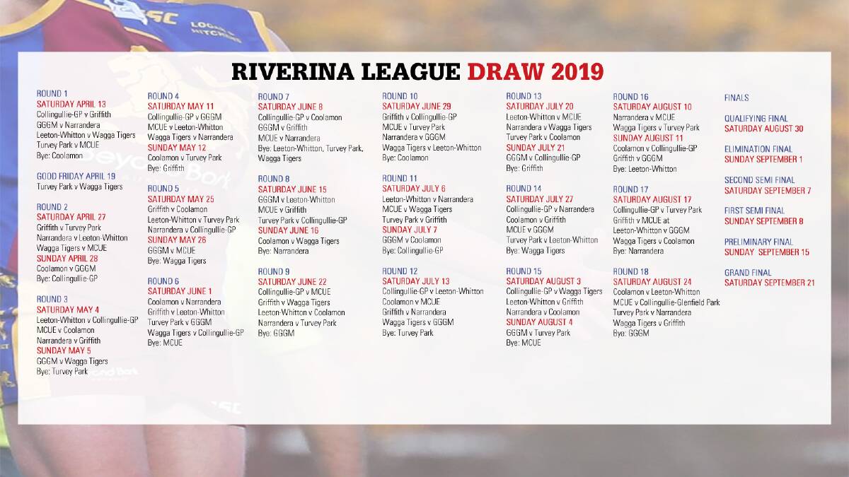 Riverina League 2019 season preview | Videos