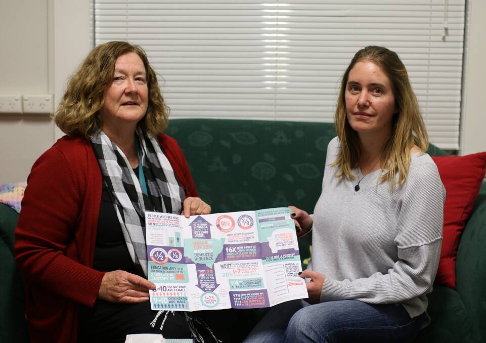 FAMILY FOCUS: Gail Meyer and Claire Kendall of the Wagga Women's Health Centre with the joint Charles Sturt University research infographic detailing rates of domestic violence in the city. Picture: Emma Horn