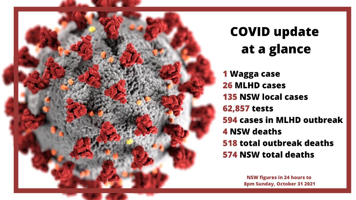 Two deaths, 26 cases revealed in latest Riverina COVID figures