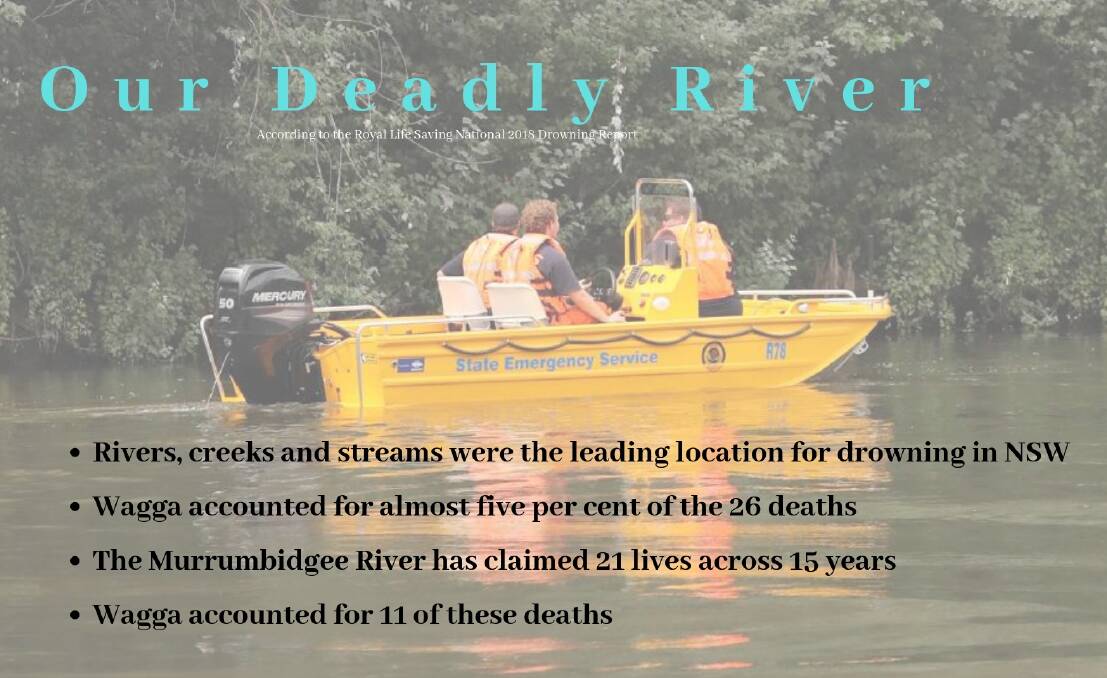 Drowning figures paint deadly picture of Wagga waterways