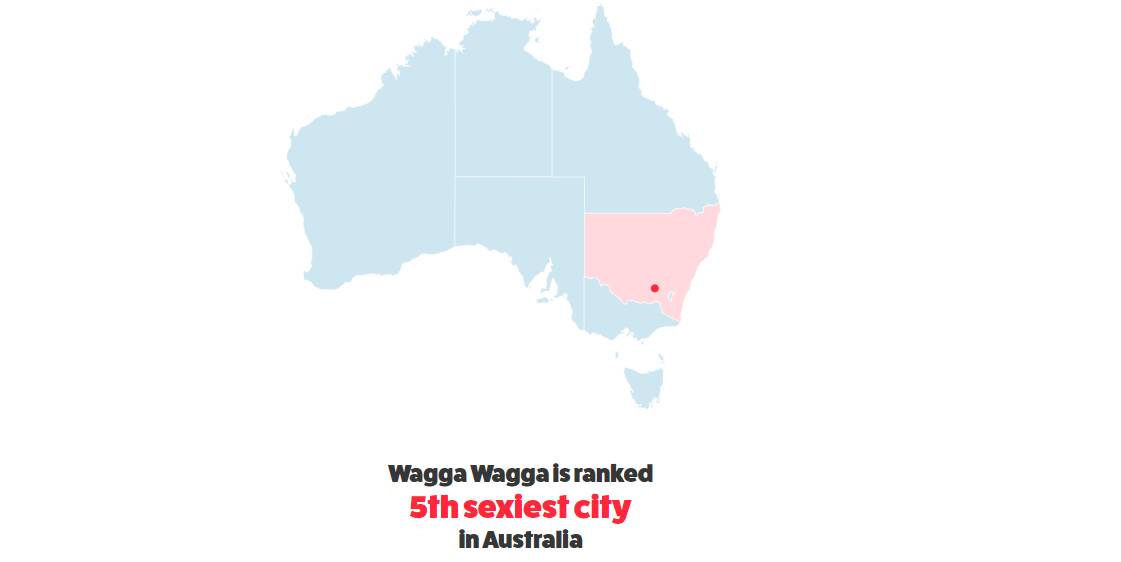 Turns out Wagga is the sexiest place in NSW