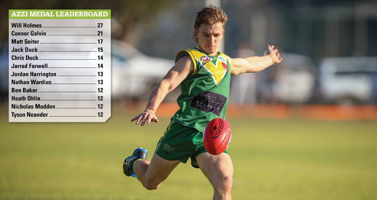 SURPRISE: Hard-working Holbrook midfielder Will Holmes was judged best-on-ground on six occasions to score a surprise win in the Azzi medal last night.