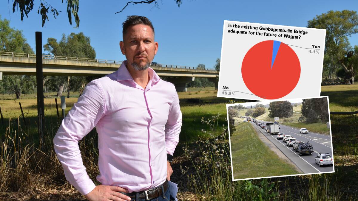Committee 4 Wagga chair Adam Drummond says the survey findings show the duplication of Gobbagombalin Bridge is a key priority for the city. Pictures by Monty Jacka, Les Smith