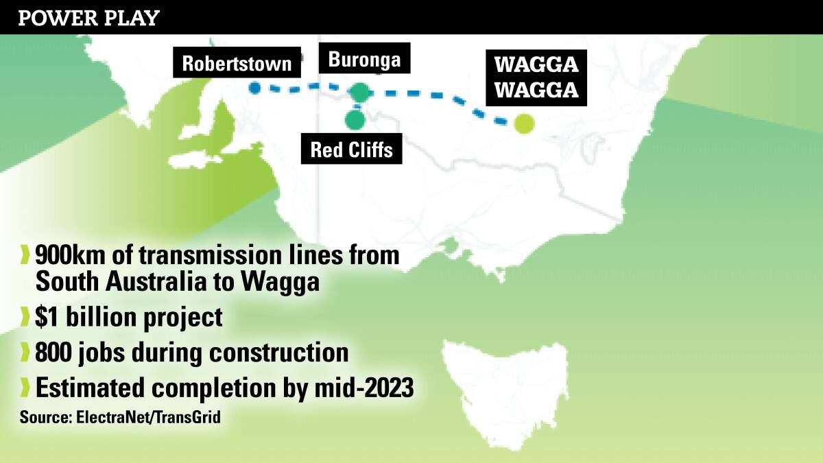 $1 billion SA to Wagga power transmission line wins approval