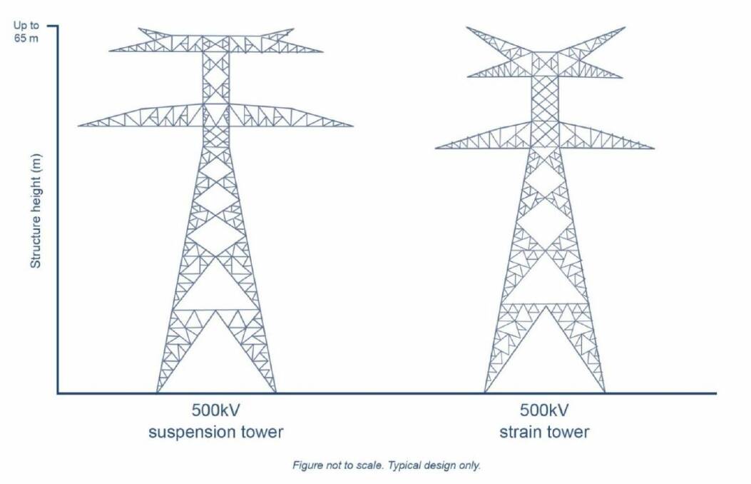 An example of the type of 65-metre-high, 500-kilovolt power line that TranGrid wants to build between Wagga and Buronga as part of Project EnergyConnect. Picture: TransGrid