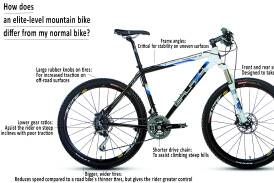 VIDEO, GRAPHIC: How does an elite-level mountain bike differ from a normal bike?