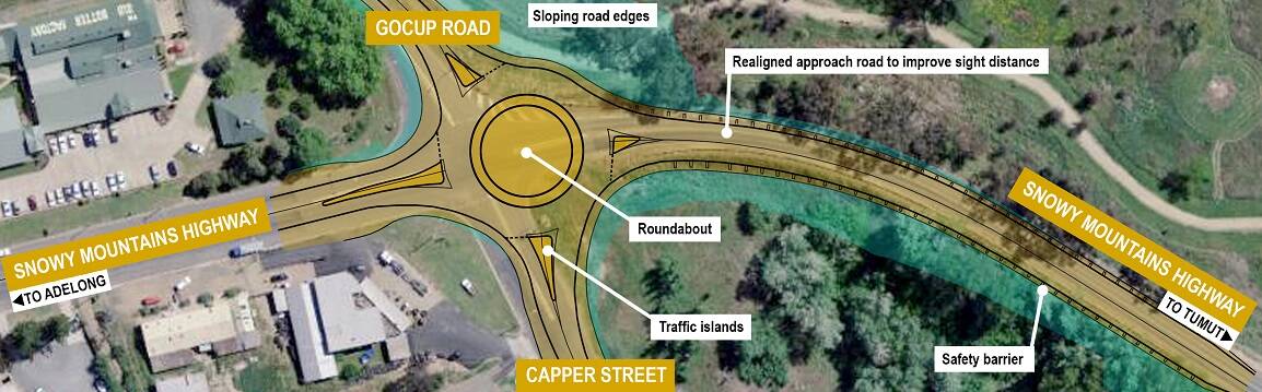 The design of the new roundabout. Picture: Transport for NSW